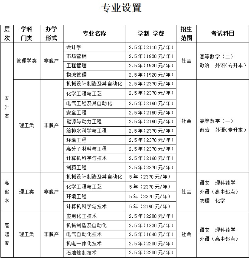 吉林化工大学2026年高等学历继续教育招生简章