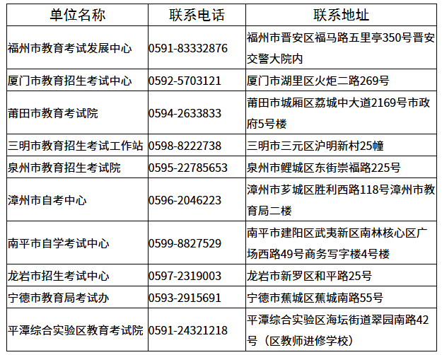 福建省教育考试院:《关于做好2026年下半年自学考试报名报考工作的通知》 福建省教育考试院:《关于做好2026年下半年自学考试报名报考工作的通知》