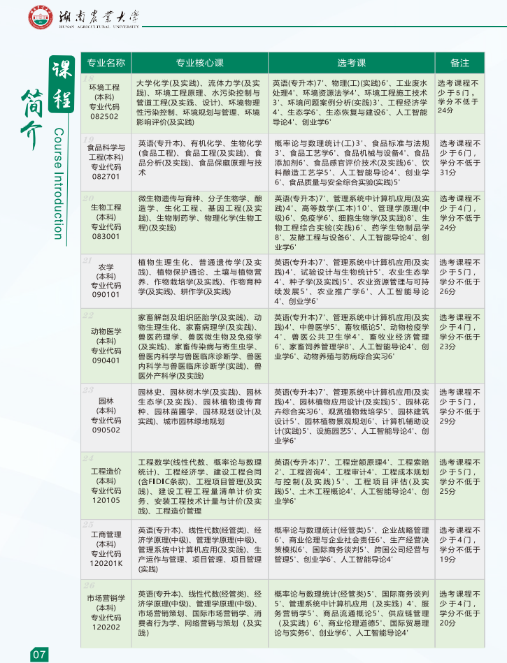 湖南农业大学2026年高等教育自学考试报名简章