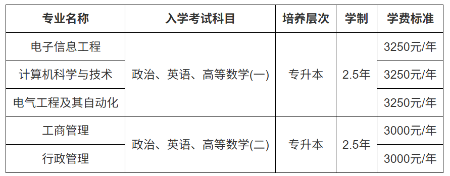 招生简章 | 2026年高等学历继续教育(成人高等教育) 招生简章 | 2026年高等学历继续教育(成人高等教育)