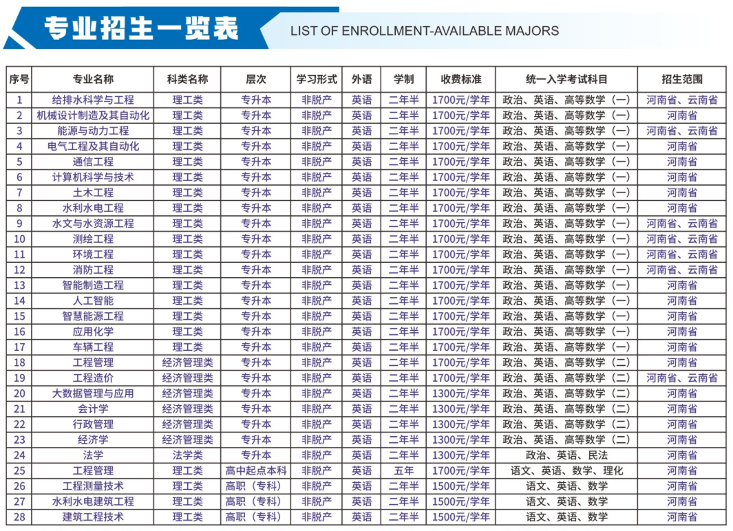 2026年河南成人高考专升本院校怎么选?选择方法+院校推荐 2026年河南成人高考专升本院校怎么选?选择方法+院校推荐