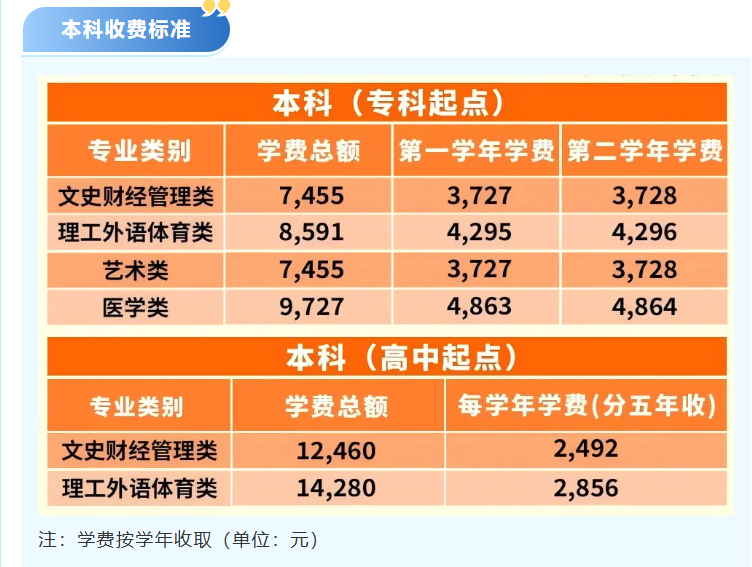 广州开放大学2026年秋季学期招生简章