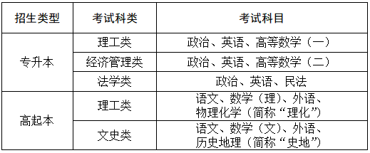 西北工业大学2026年高等学历继续教育招生简章 西北工业大学2026年高等学历继续教育招生简章