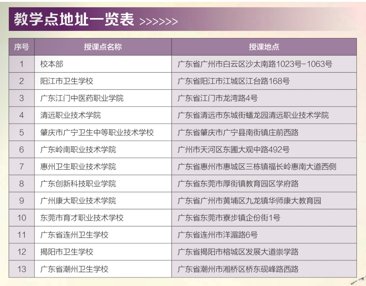 南方医科大学（12121）2026年成人高等教育招生简章