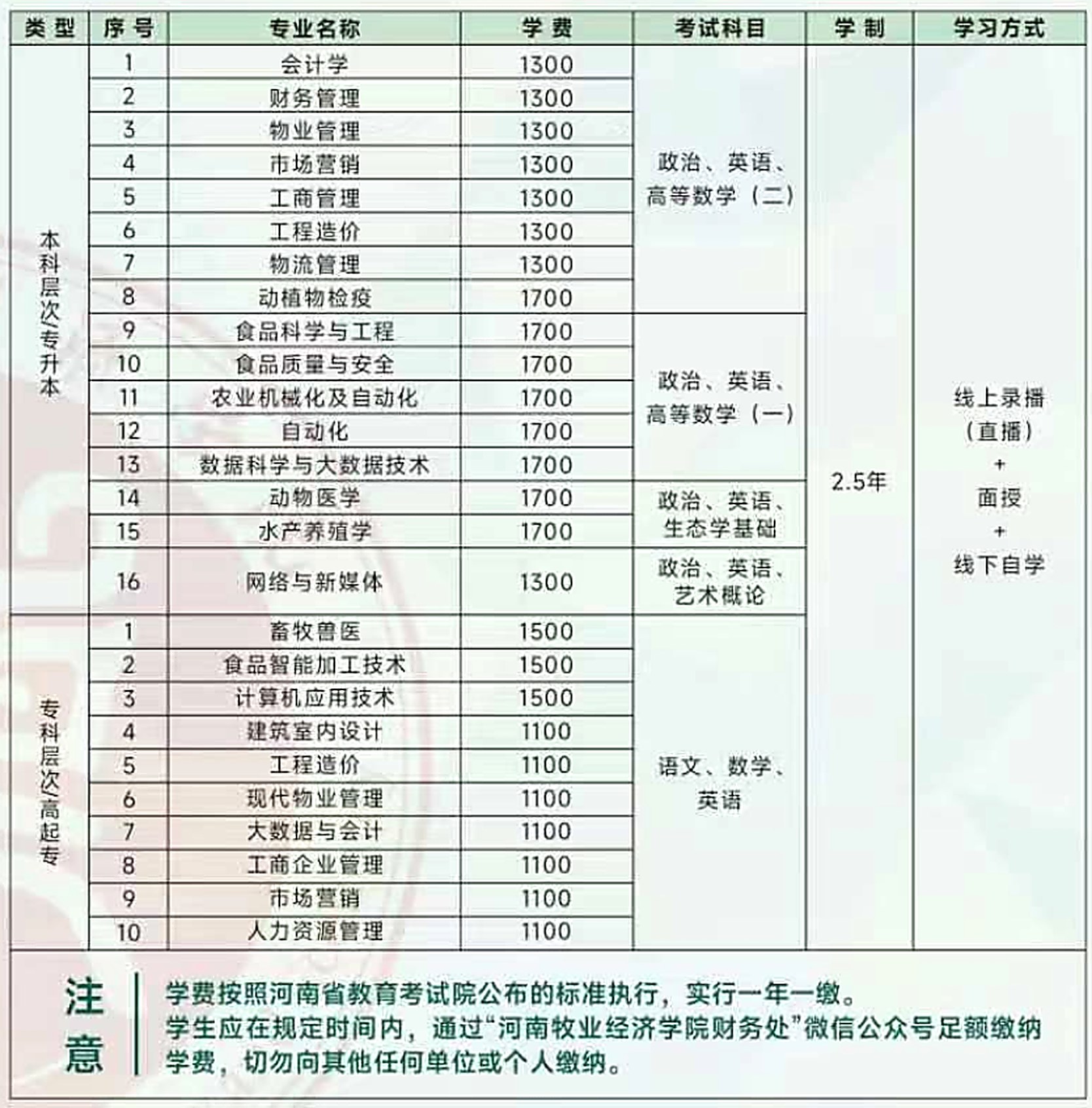 2026年河南成人高考高起专院校怎么选?院校推荐一览 2026年河南成人高考高起专院校怎么选?院校推荐一览