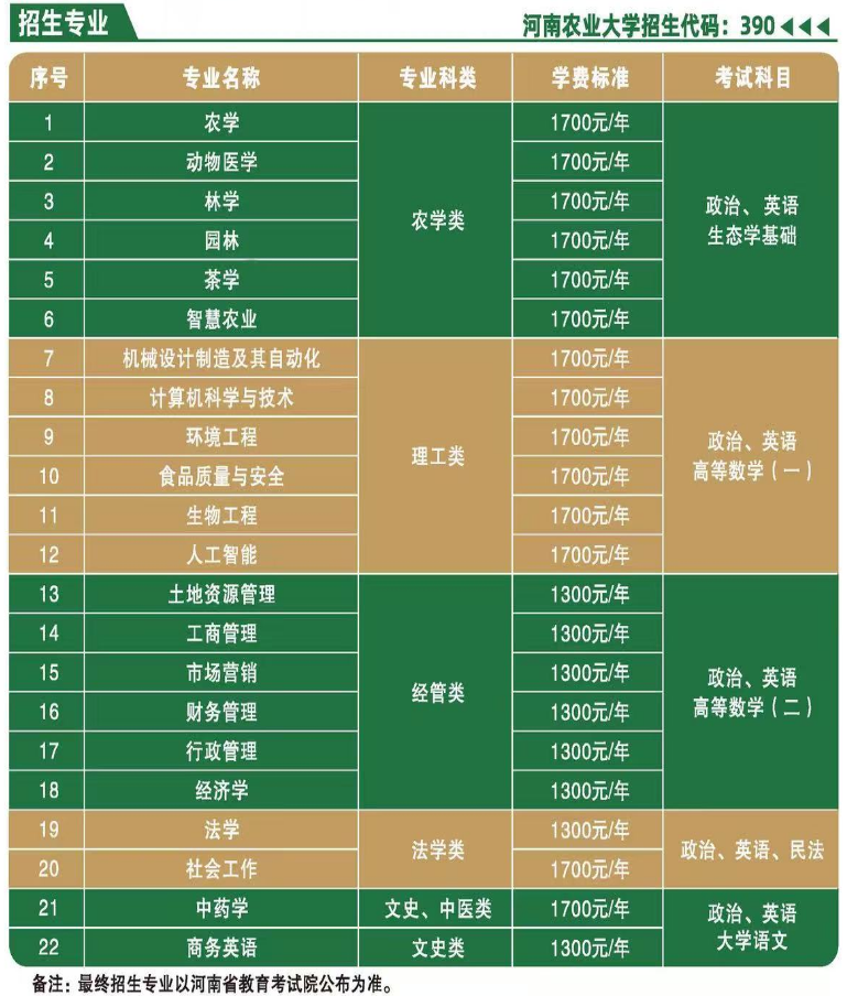 2026年河南成人高考专升本院校怎么选?选择方法+院校推荐 2026年河南成人高考专升本院校怎么选?选择方法+院校推荐