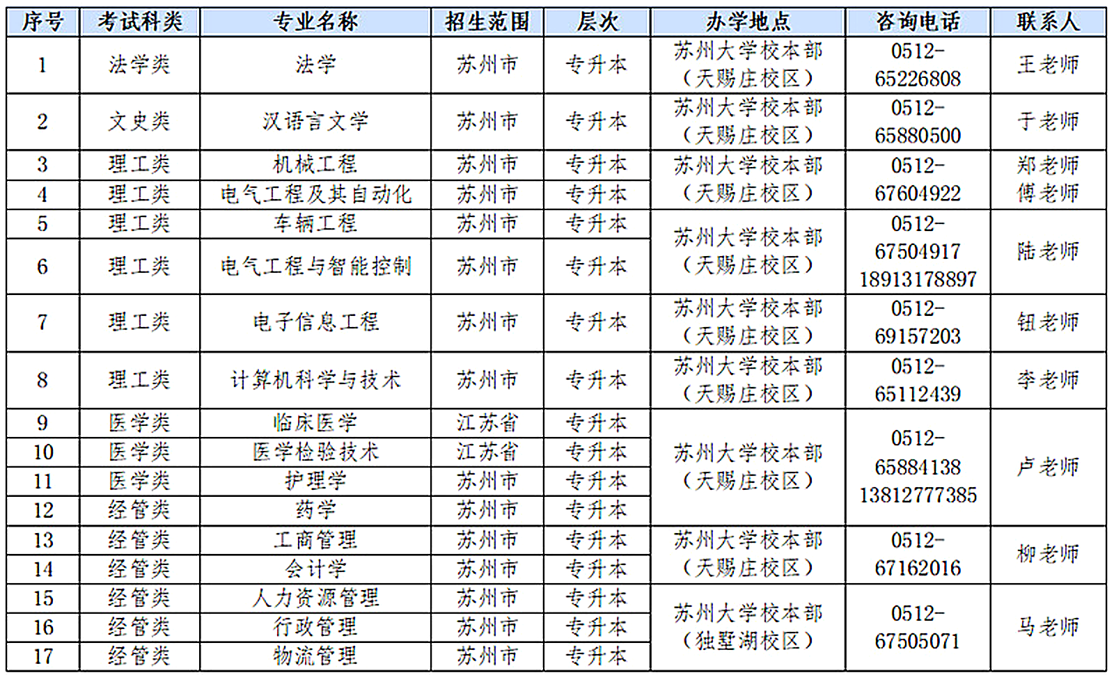 2026年苏州大学成人高考|医学类报考要求、招生专业与完整报考流程 2026年苏州大学成人高考|医学类报考要求、招生专业与完整报考流程
