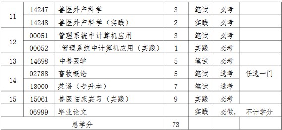 欢迎报考河北农业大学高等教育自学考试动物医学(本科) 欢迎报考河北农业大学高等教育自学考试动物医学(本科)