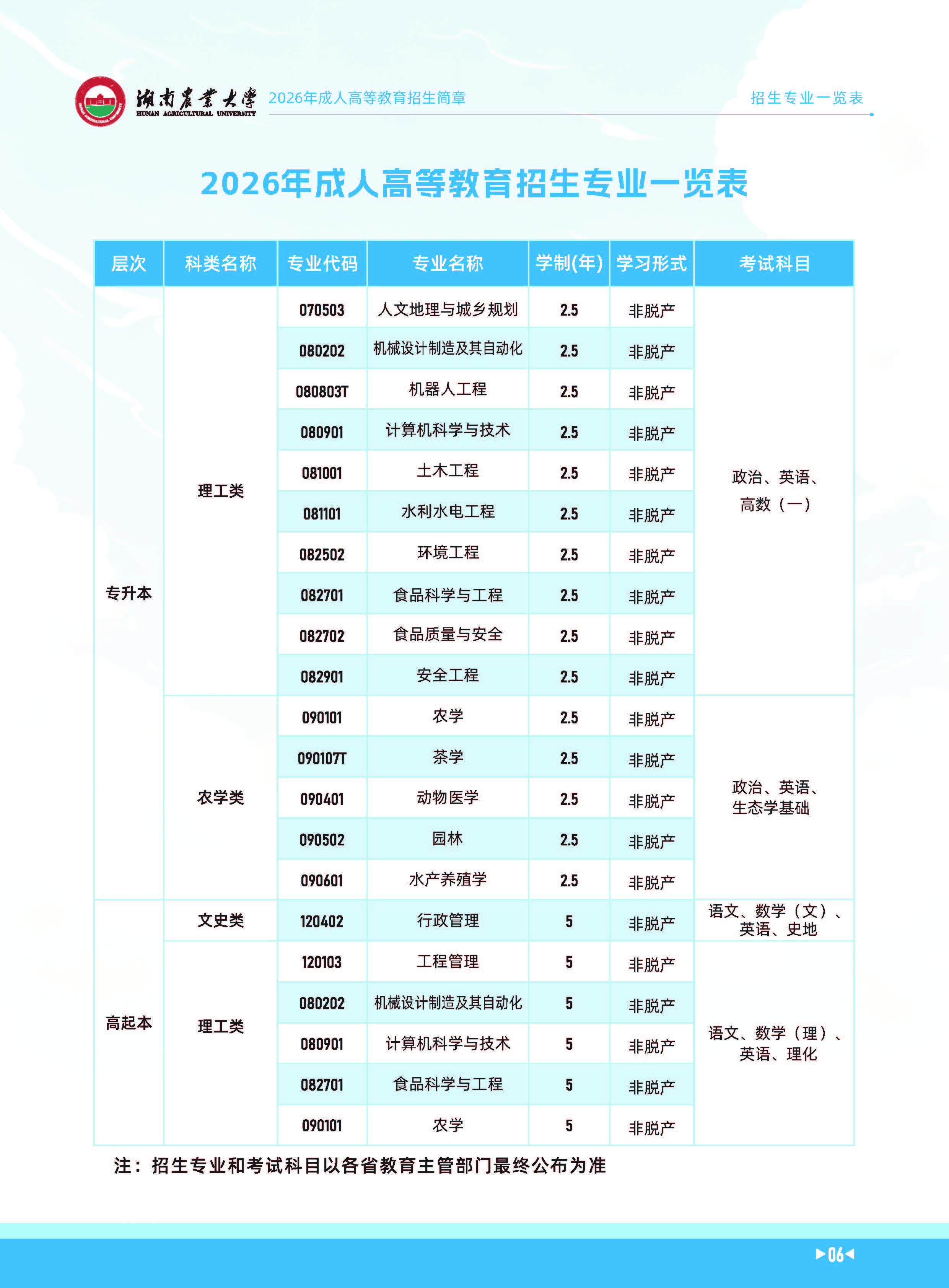 湖南农业大学2026年成人高等教育招生简章