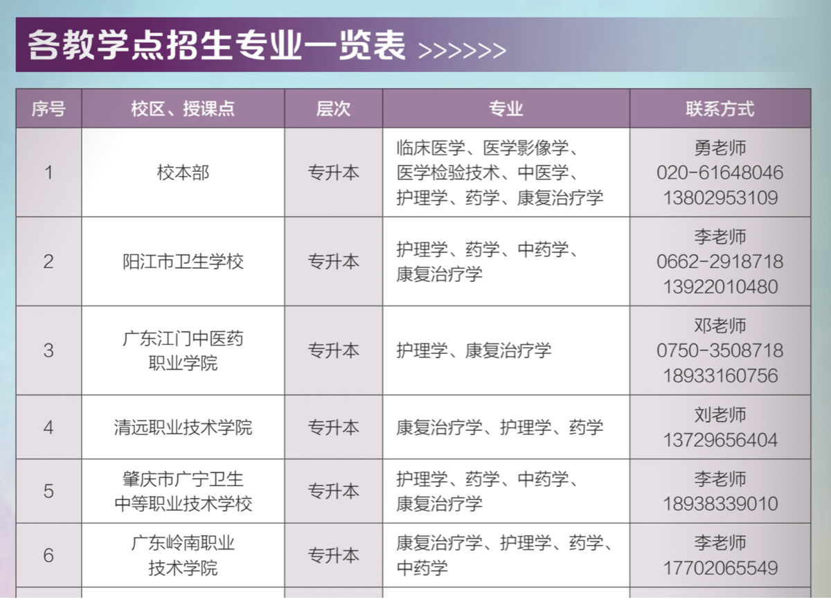 南方医科大学（12121）2026年成人高等教育招生简章