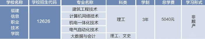 福建信息职业技术学院2026年高等学历继续教育非脱产招生简章 福建信息职业技术学院2026年高等学历继续教育非脱产招生简章