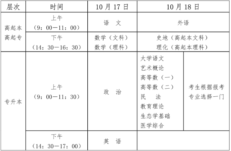 海南省2026年成人高等学校招生全国统一考试报名公告 海南省2026年成人高等学校招生全国统一考试报名公告