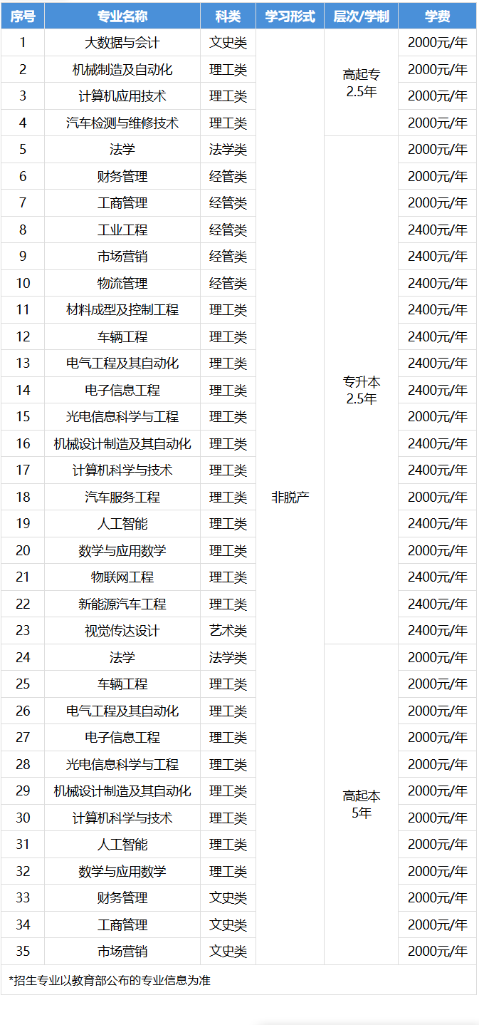 2026年湖北成人高考报名时间与志愿规划:节点表与院校调研 2026年湖北成人高考报名时间与志愿规划:节点表与院校调研