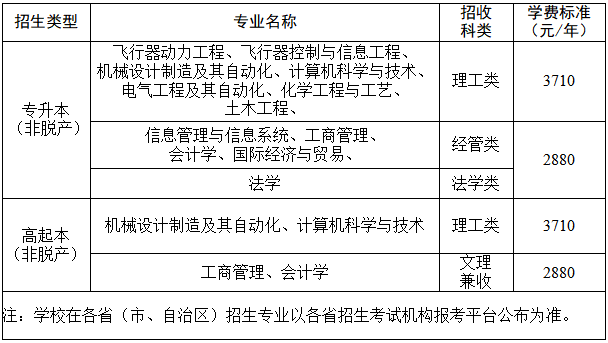 西北工业大学2026年高等学历继续教育招生简章 西北工业大学2026年高等学历继续教育招生简章