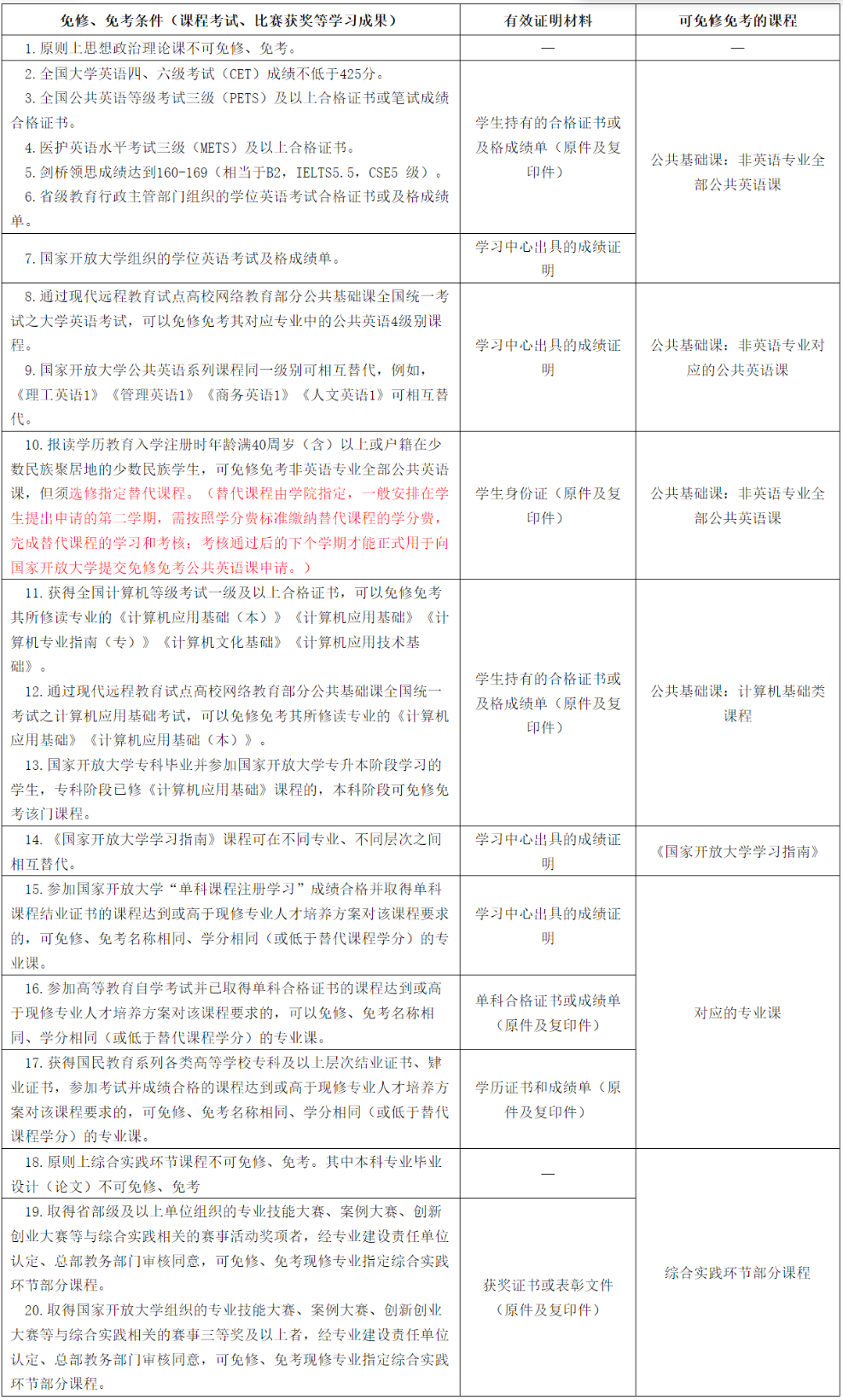 开放教育学生课程免修、免考办法摘要（2025秋学期更新）