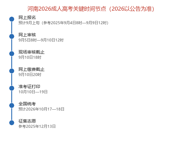 河南2026成人高考最全报名攻略:时间轴、官网入口、材料与流程 河南2026成人高考最全报名攻略:时间轴、官网入口、材料与流程