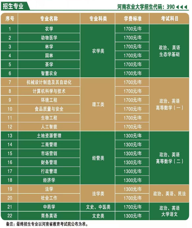 2026河南成人高考全解析:报名资格、操作步骤、费用与院校参考 2026河南成人高考全解析:报名资格、操作步骤、费用与院校参考