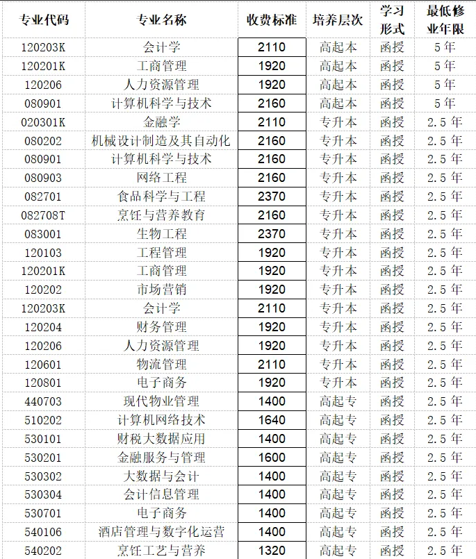 吉林工商学院继续教育学院2026年非脱产学历教育招生简章