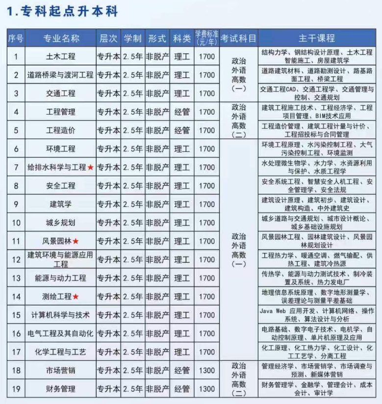 2026年河南成人高考报名前一周倒计时准备:材料证件与院校调研 2026年河南成人高考报名前一周倒计时准备:材料证件与院校调研