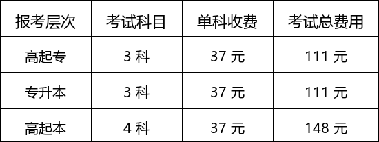 2026广东成人高考全流程费用明细、缴费时间与避坑指南 2026广东成人高考全流程费用明细、缴费时间与避坑指南