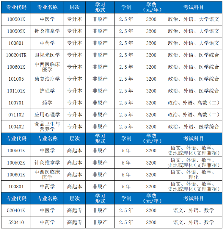 山东中医药大学2026年高等学历继续教育招生简章