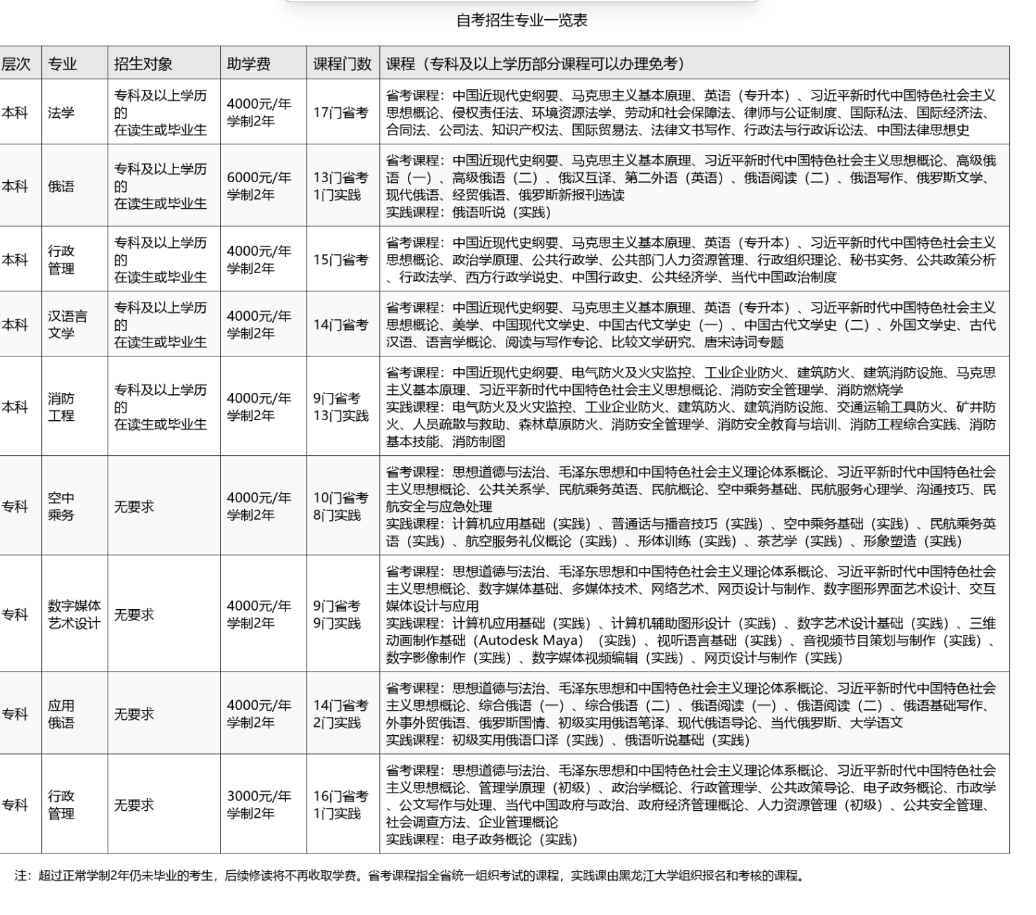 黑龙江大学高等教育自学考试2026年秋季招生简章(非在籍全日制本科生均可报考) 黑龙江大学高等教育自学考试2026年秋季招生简章(非在籍全日制本科生均可报考)