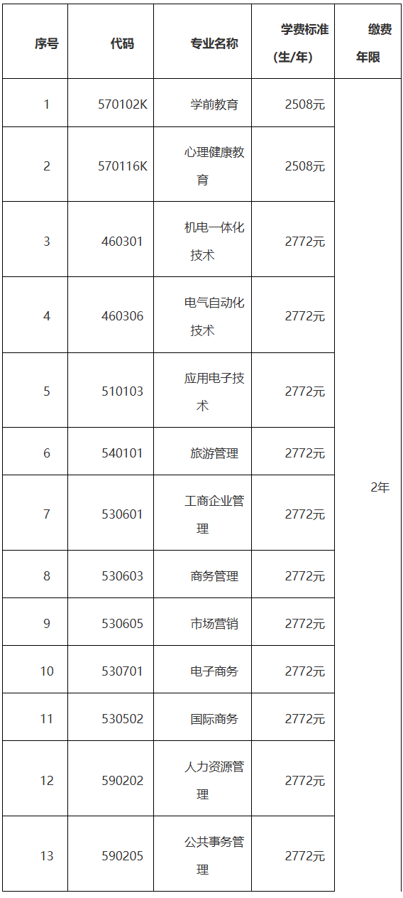 2026年海南师范大学高等教育自学考试助学班招生简章 2026年海南师范大学高等教育自学考试助学班招生简章