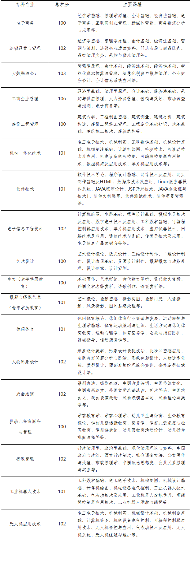 江苏开放大学2026年秋季开放教育招生简章 江苏开放大学2026年秋季开放教育招生简章