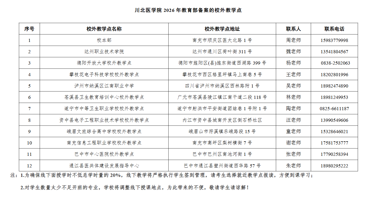 川北医学院高等学历继续教育（成人教育）2026年招生简章