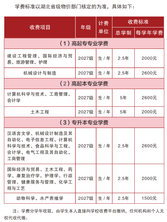 2026武汉轻工大学高等学历继续教育报考全解析 2026武汉轻工大学高等学历继续教育报考全解析