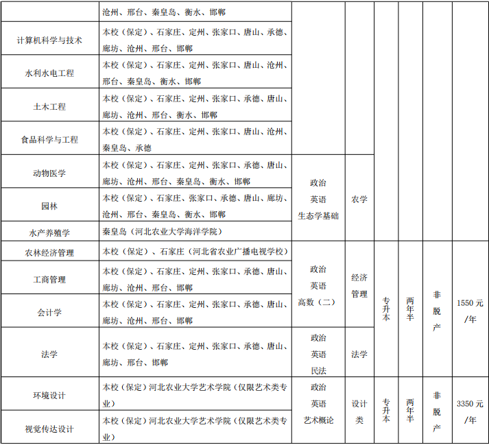 河北农业大学2026年高等学历继续教育招生简章