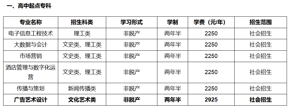2026湖北成考全解析：报名资格、操作步骤、费用与院校参考