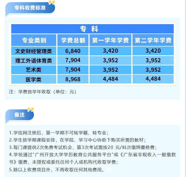 广州开放大学2026年秋季学期招生简章