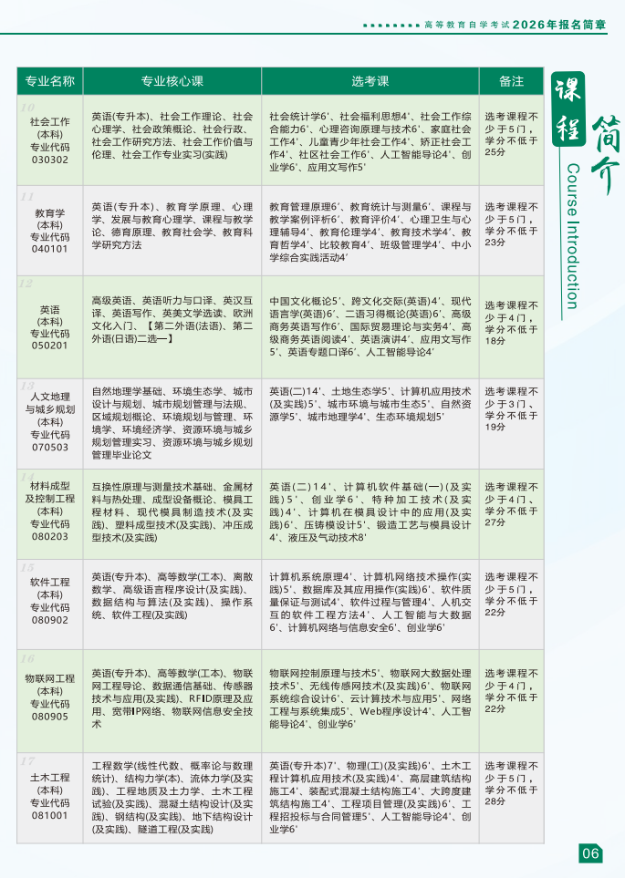 湖南农业大学2026年高等教育自学考试报名简章