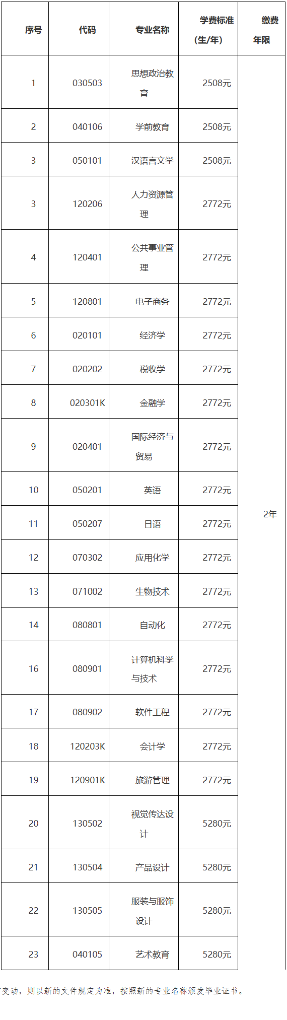 2026年海南师范大学高等教育自学考试助学班招生简章 2026年海南师范大学高等教育自学考试助学班招生简章