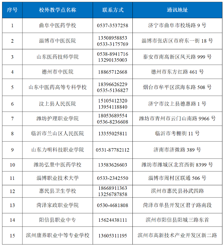 山东中医药大学2026年高等学历继续教育招生简章