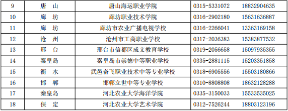 河北农业大学2026年高等学历继续教育招生简章