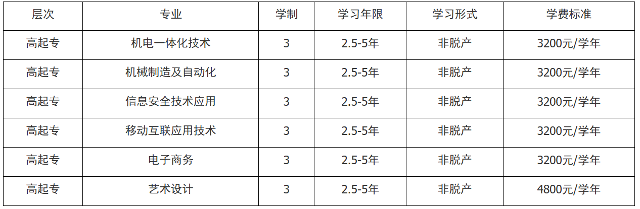 上海科学技术职业学院高等学历继续教育(专科)招生简章 上海科学技术职业学院高等学历继续教育(专科)招生简章