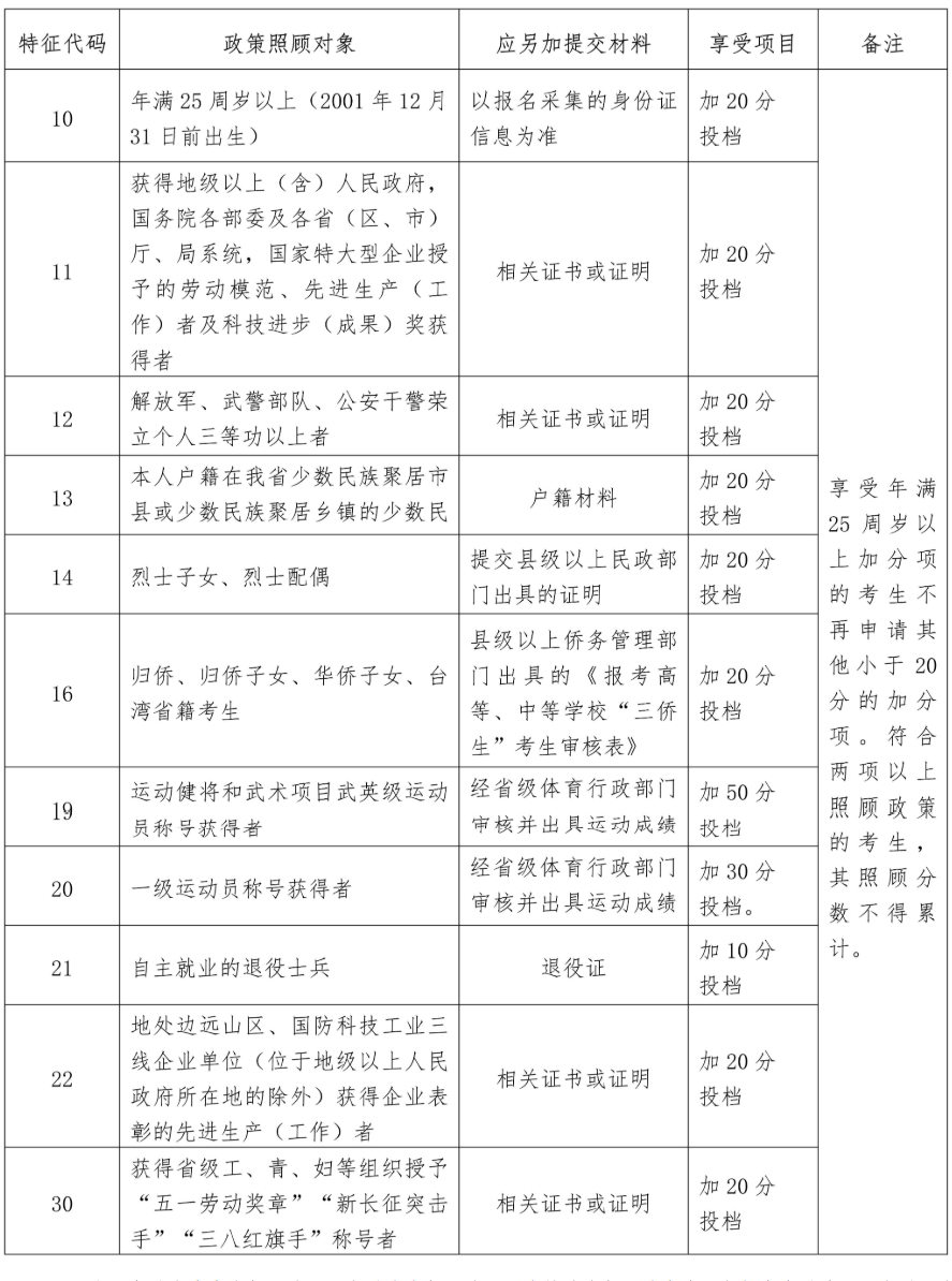海南省2026年成人高等学校招生全国统一考试报名公告 海南省2026年成人高等学校招生全国统一考试报名公告