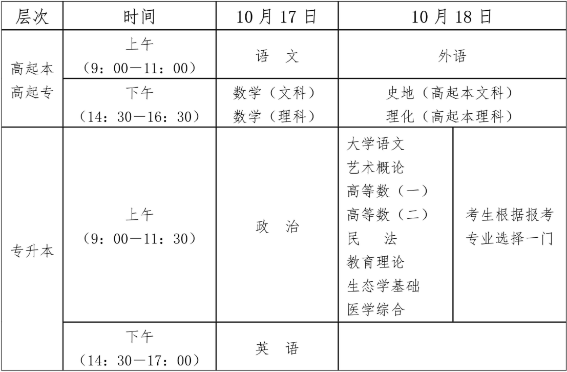 2026年海南省成人高考准考证打印时间:10月14日起 2026年海南省成人高考准考证打印时间:10月14日起