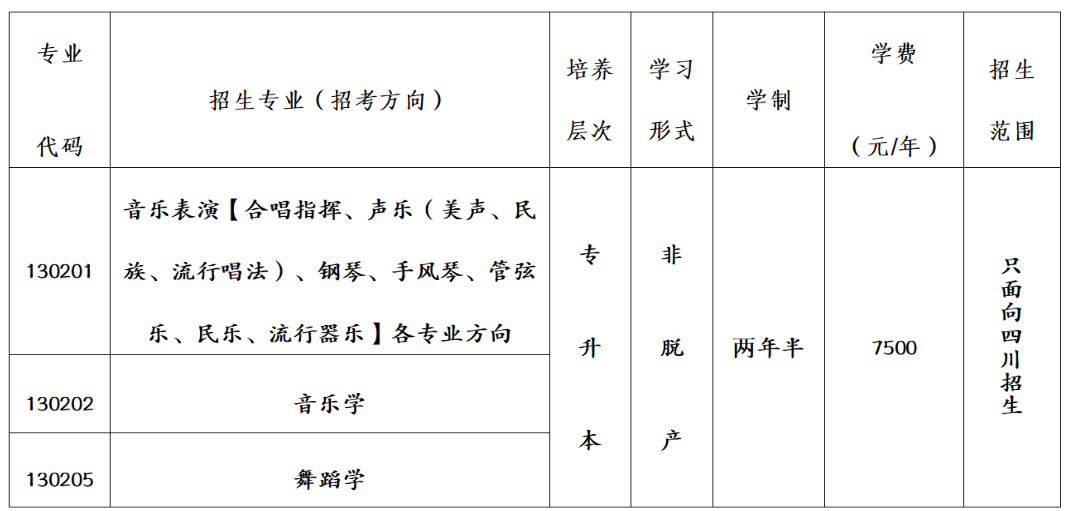 四川音乐学院2026年高等学历继续教育招生简章