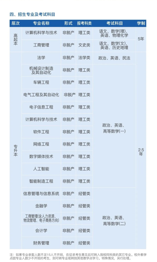 杭州电子科技大学2026年高等学历继续教育报考指南