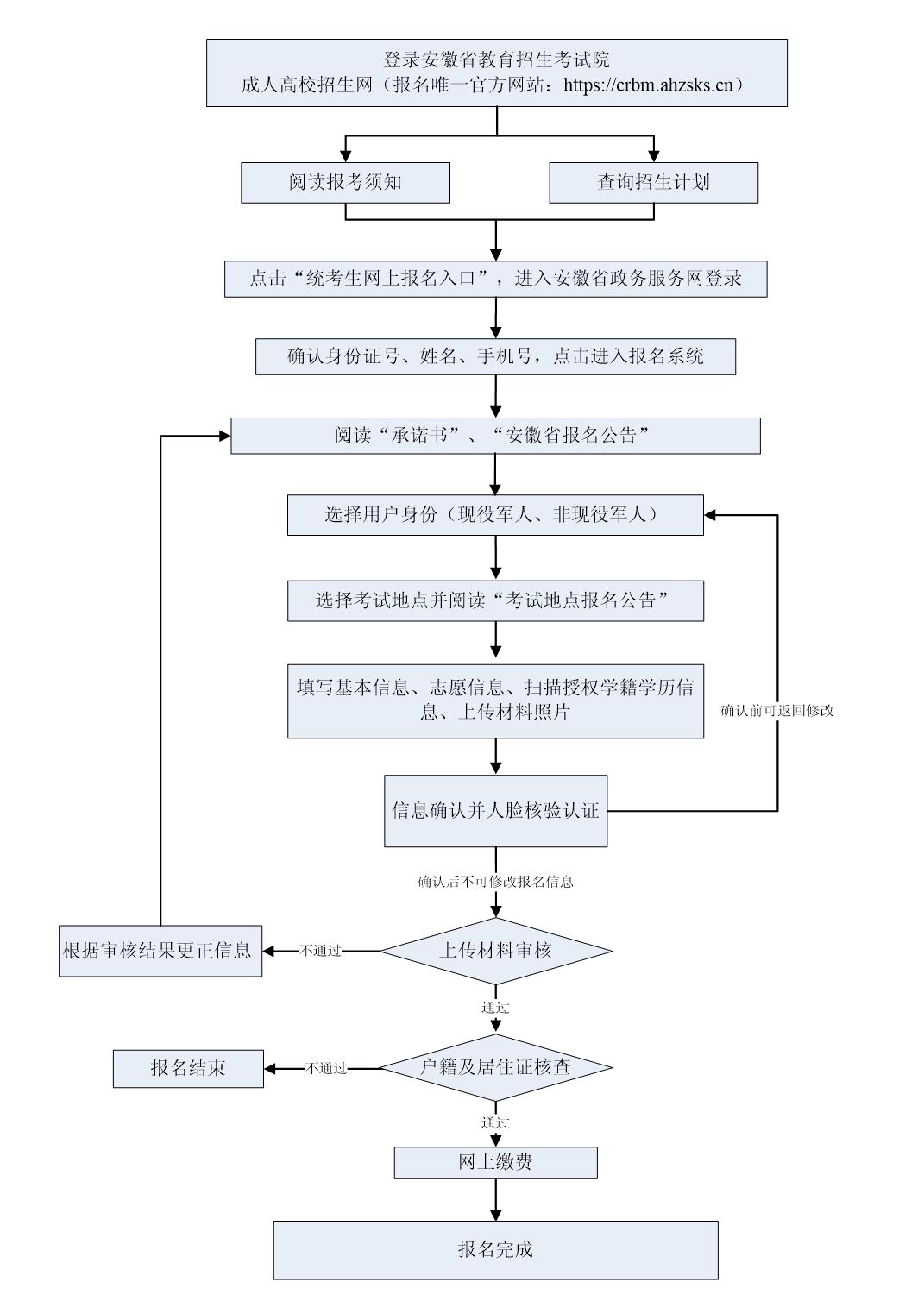 2026年安徽省成人高校招生考试报名公告 2026年安徽省成人高校招生考试报名公告
