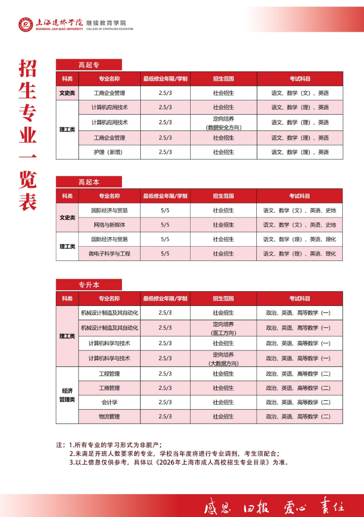 2026年上海建桥学院高等学历继续教育招生简章