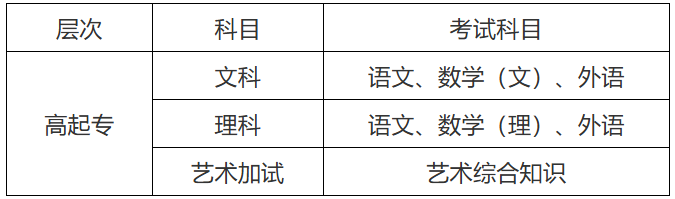 2026年滁州城市职业学院高等学历继续教育招生简章 2026年滁州城市职业学院高等学历继续教育招生简章
