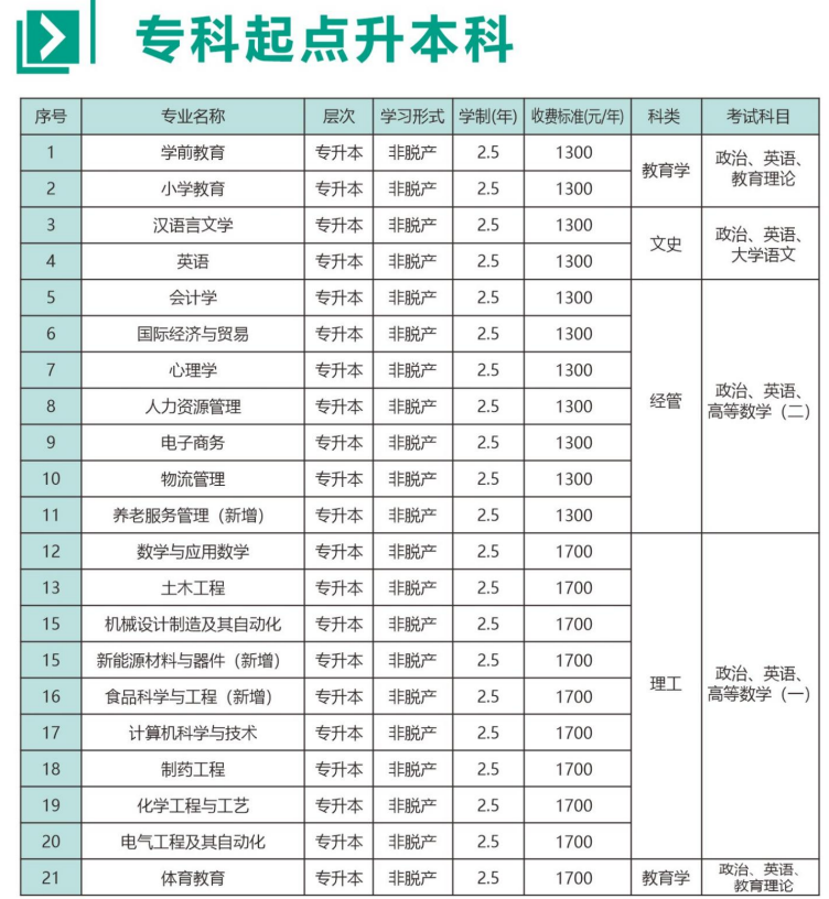 2026年河南成人高考高起专院校怎么选?院校推荐一览 2026年河南成人高考高起专院校怎么选?院校推荐一览