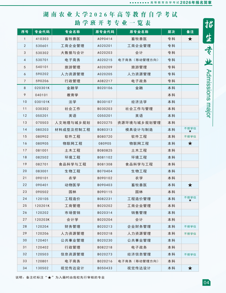 湖南农业大学2026年高等教育自学考试报名简章