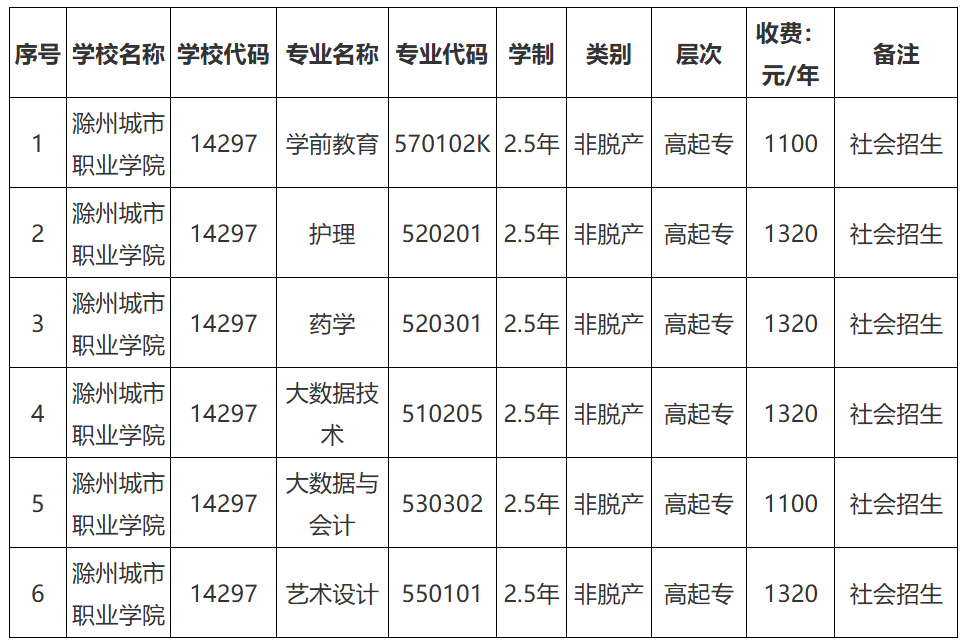 2026年滁州城市职业学院高等学历继续教育招生简章 2026年滁州城市职业学院高等学历继续教育招生简章
