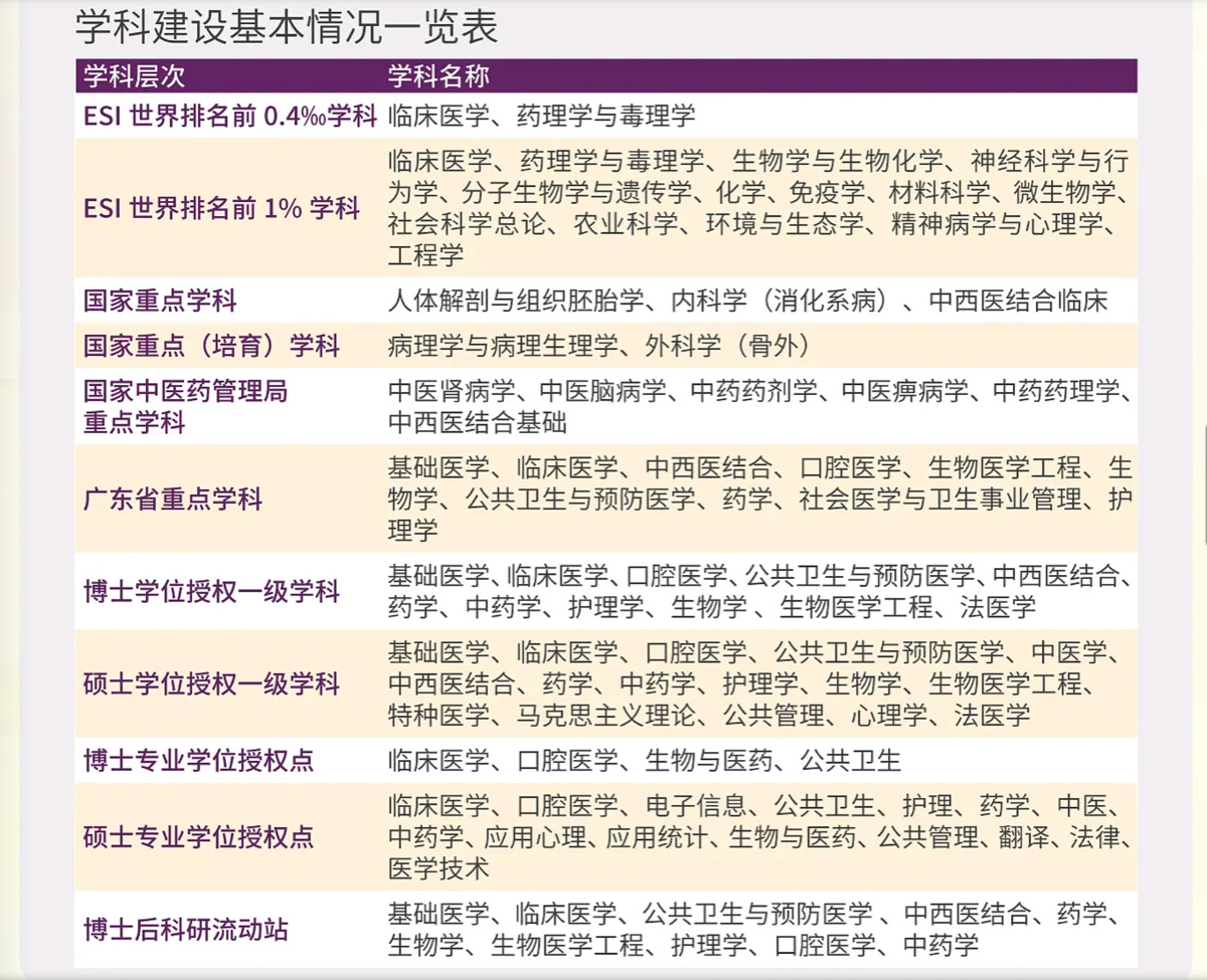 南方医科大学（12121）2026年成人高等教育招生简章