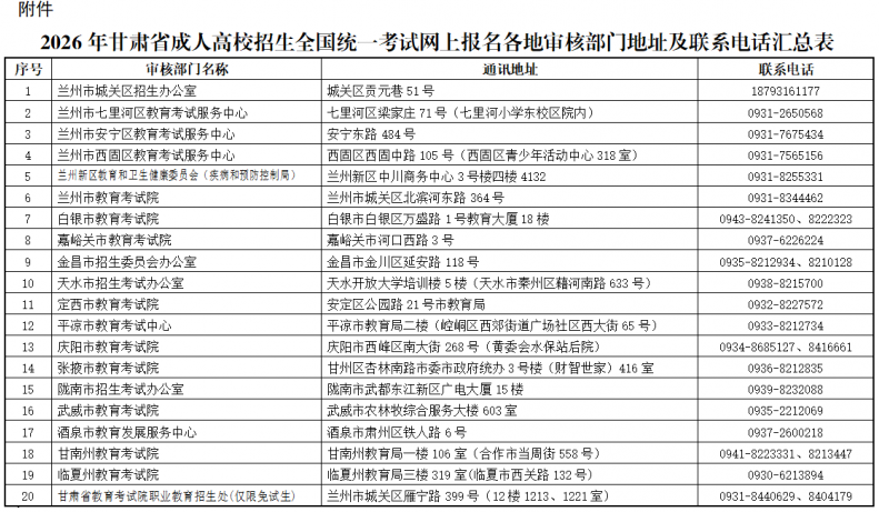 2026年甘肃省成人高校招生全国统一考试网上报名公告